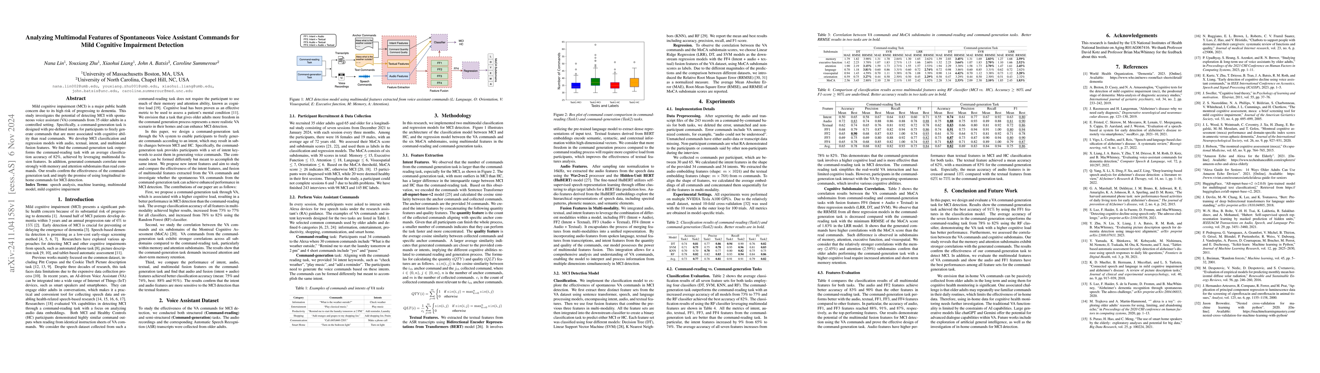 Thumbnail for Analyzing Multimodal Features of Spontaneous Voice Assistant Commands
  for Mild Cognitive Impairment Detection