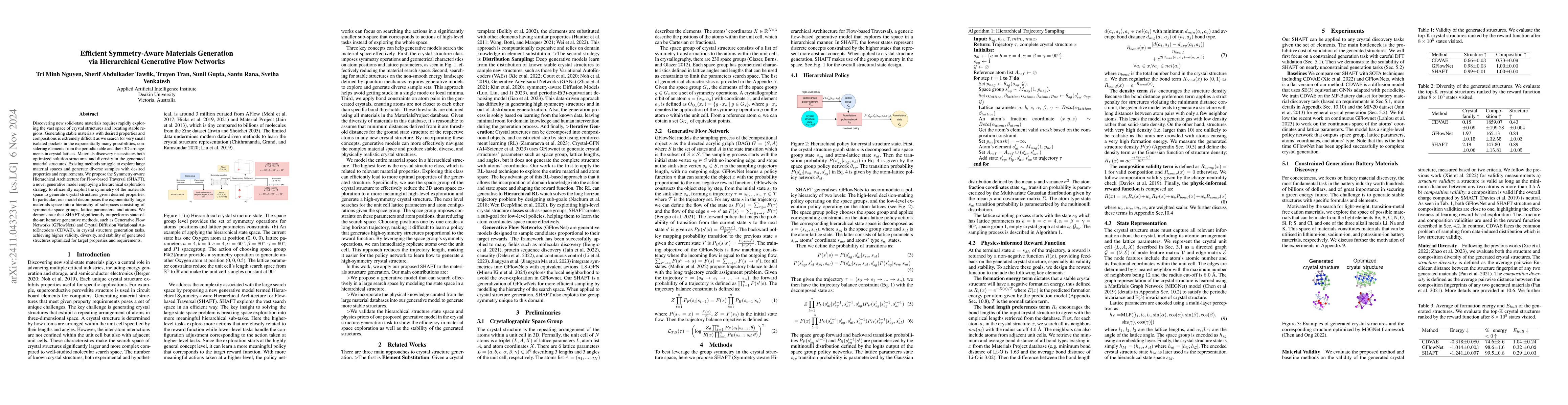 Thumbnail for Efficient Symmetry-Aware Materials Generation via Hierarchical
  Generative Flow Networks