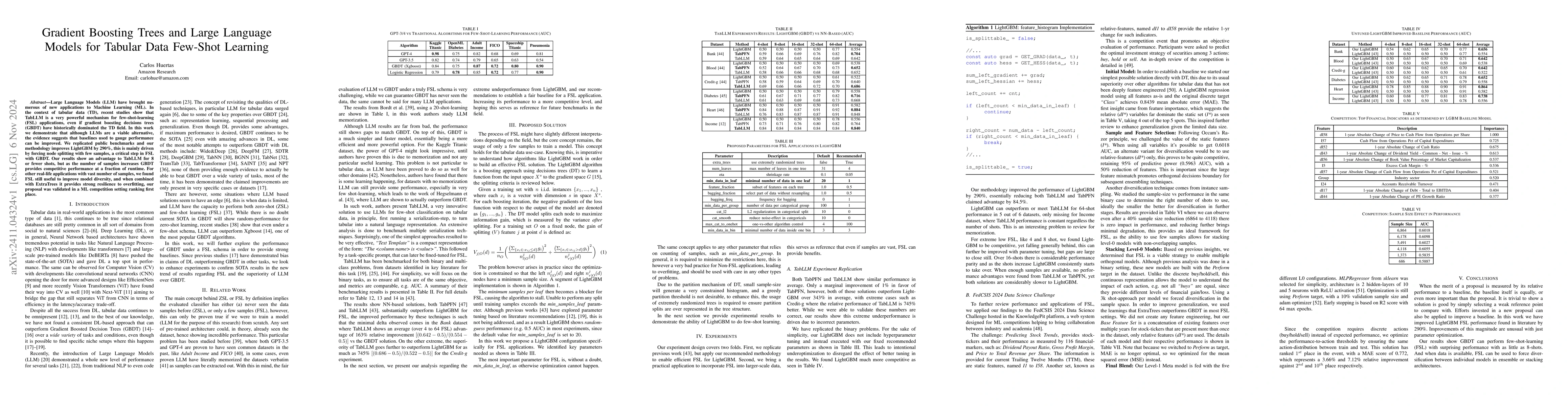 Thumbnail for Gradient Boosting Trees and Large Language Models for Tabular Data
  Few-Shot Learning