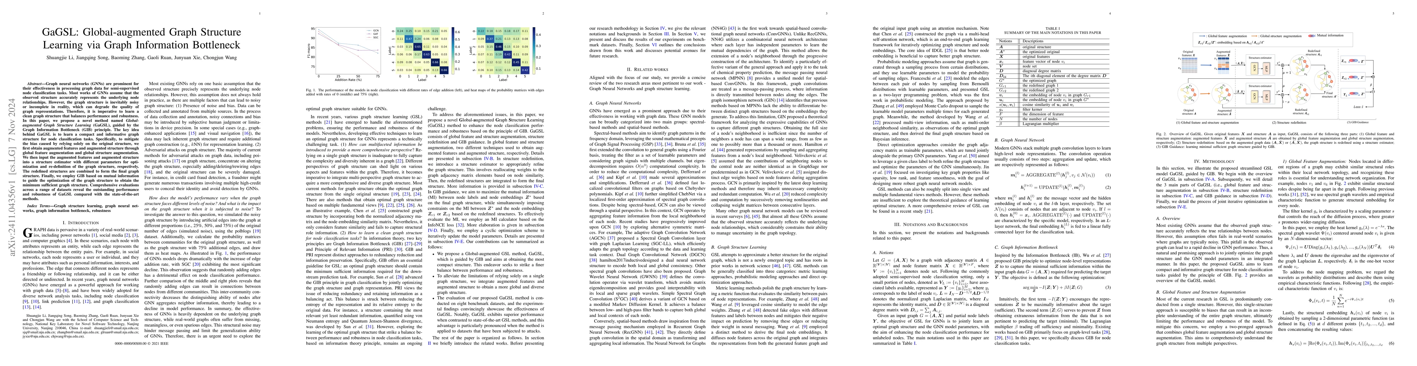 Thumbnail for GaGSL: Global-augmented Graph Structure Learning via Graph Information
  Bottleneck