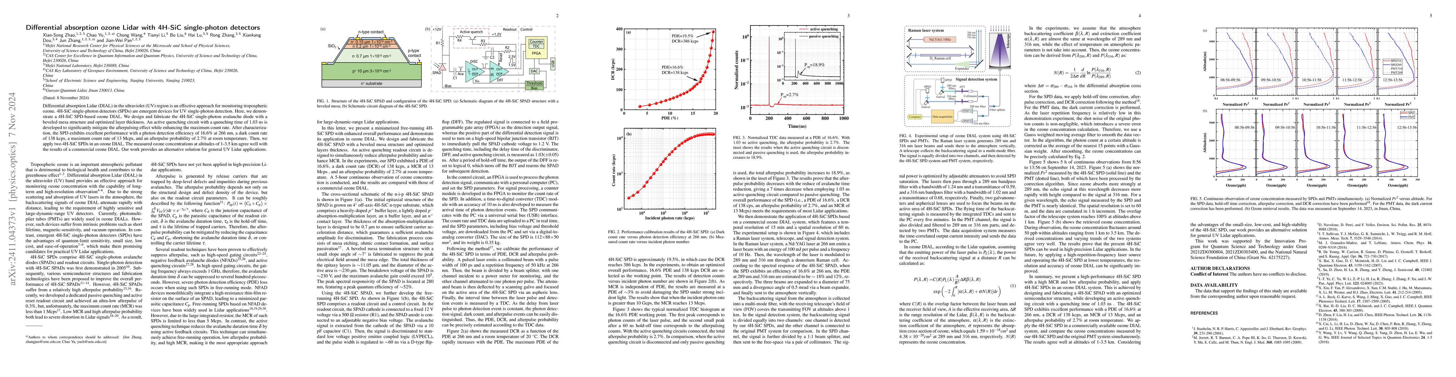 Thumbnail for Differential absorption ozone Lidar with 4H-SiC single-photon detectors
