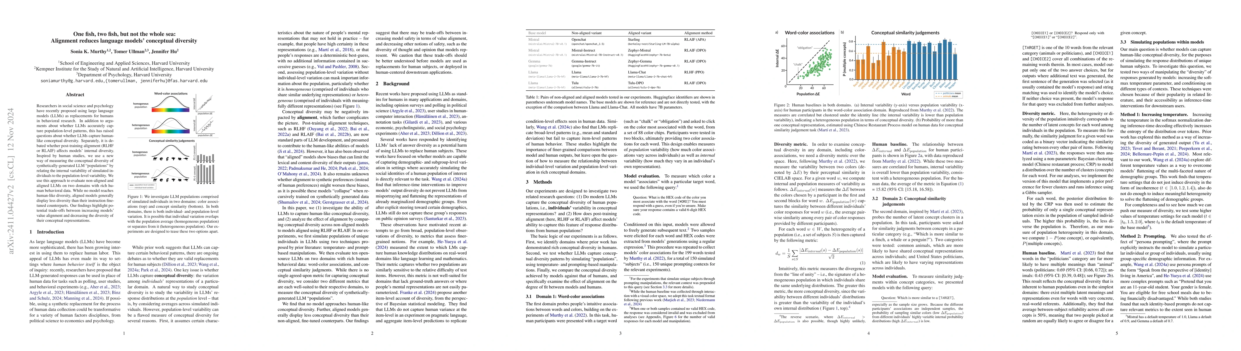 Thumbnail for One fish, two fish, but not the whole sea: Alignment reduces language
  models' conceptual diversity