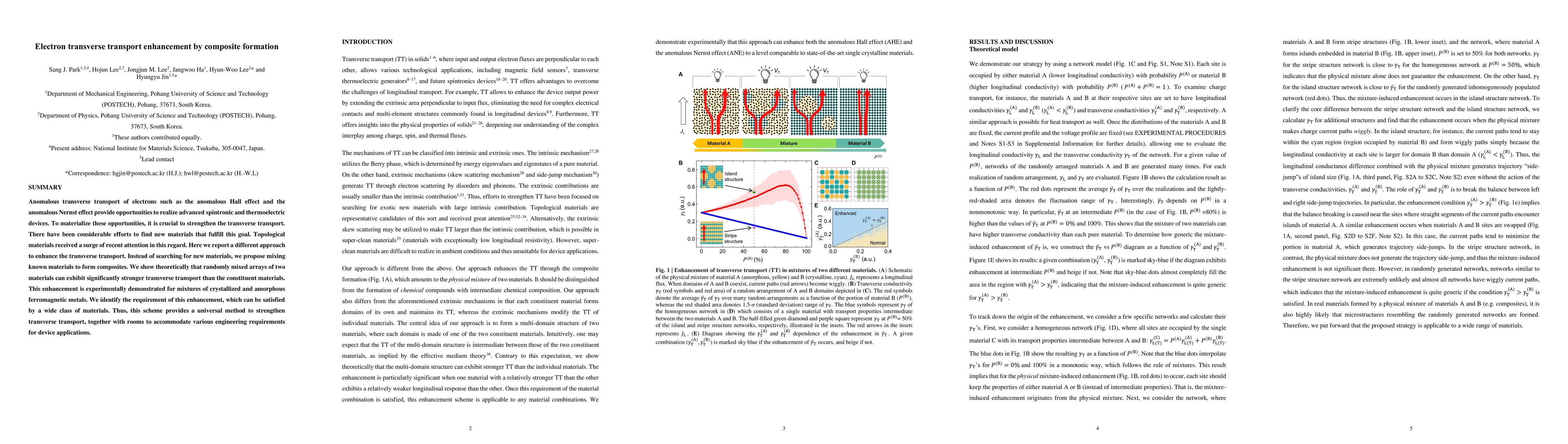 Thumbnail for New mechanism to enhance electron transverse transport by composite
  formation