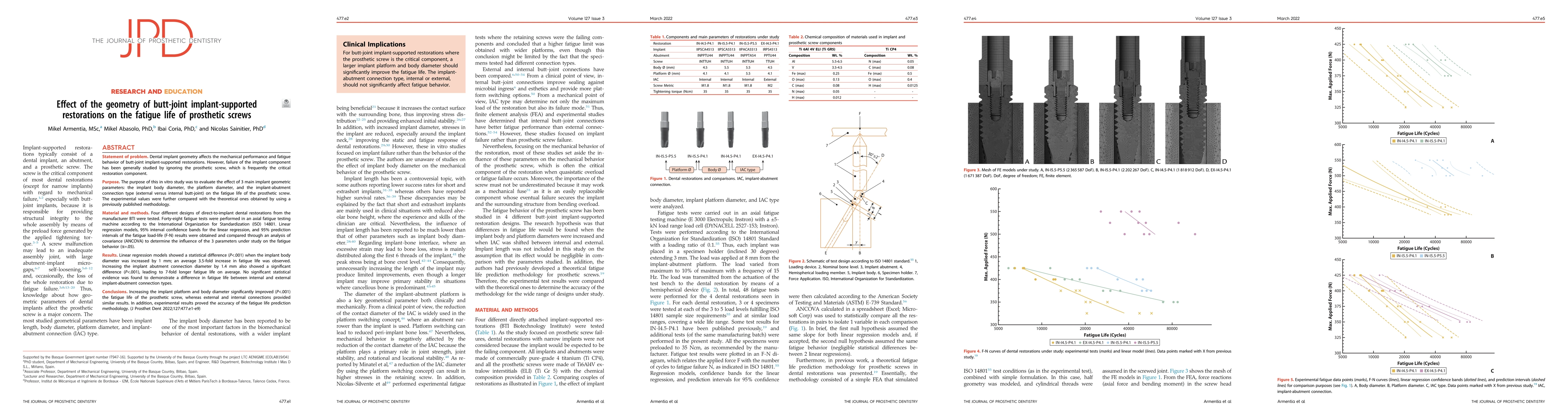 Thumbnail for Effect of the geometry of butt-joint implant-supported restorations on
  the fatigue life of prosthetic screws