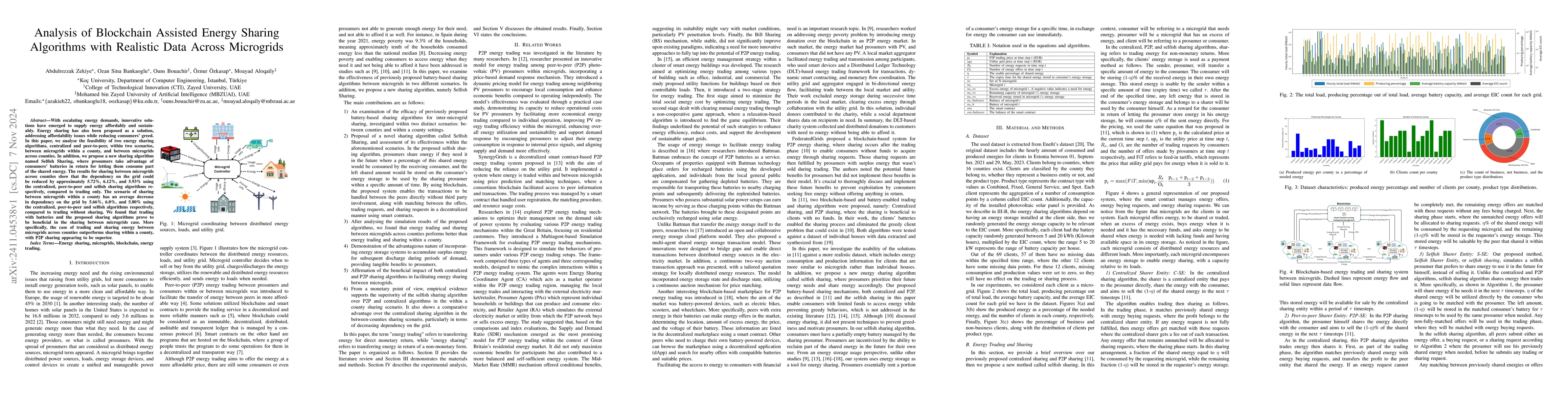 Thumbnail for Analysis of Blockchain Assisted Energy Sharing Algorithms with Realistic
  Data Across Microgrids
