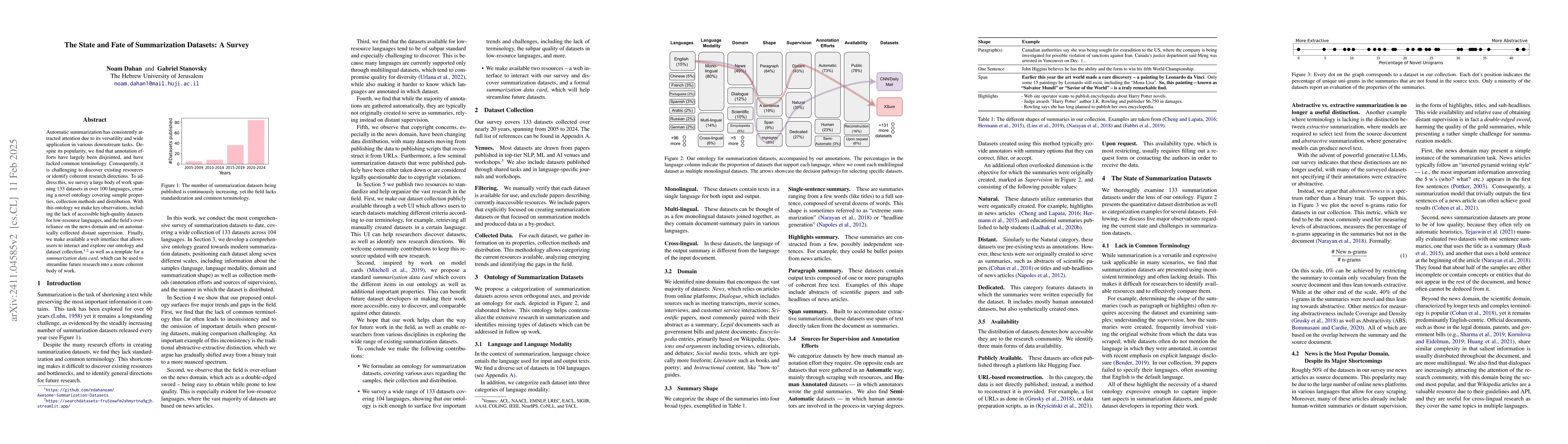Thumbnail for The State and Fate of Summarization Datasets