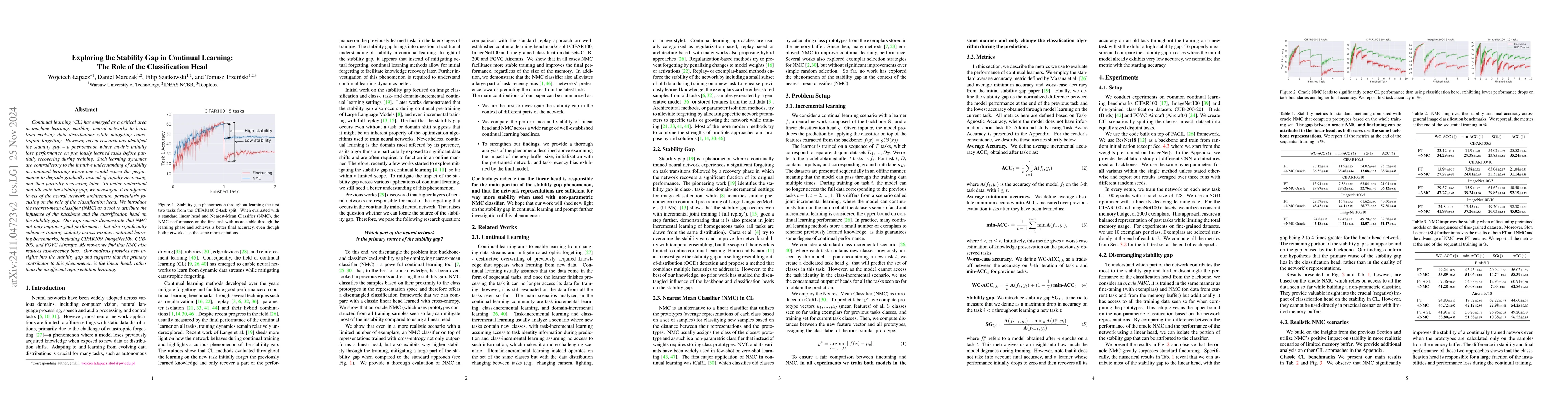 Thumbnail for Exploring the Stability Gap in Continual Learning: The Role of the
  Classification Head
