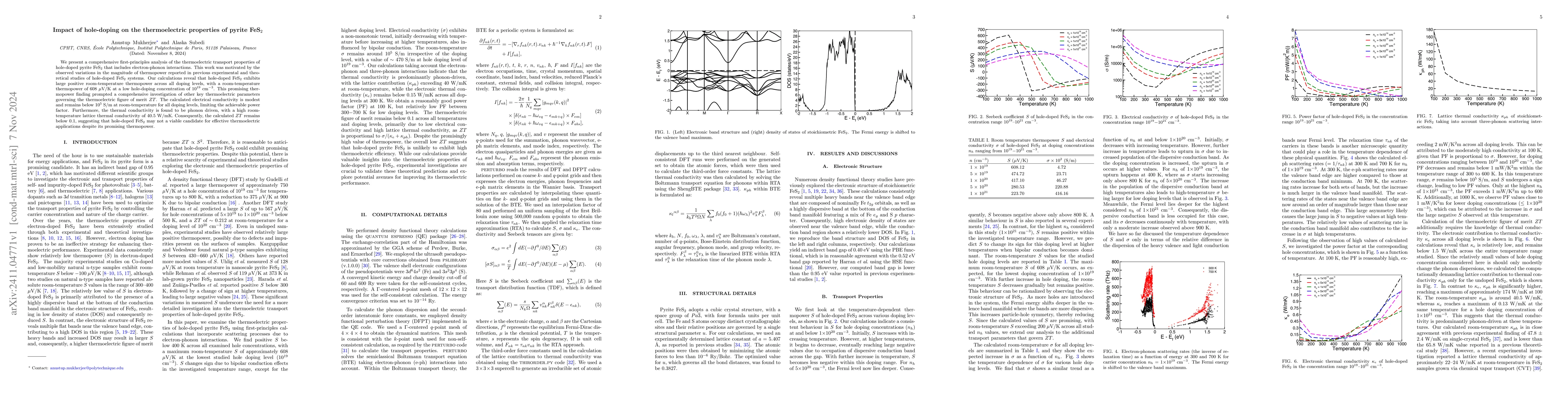 Thumbnail for Impact of hole-doping on the thermoelectric properties of pyrite FeS2