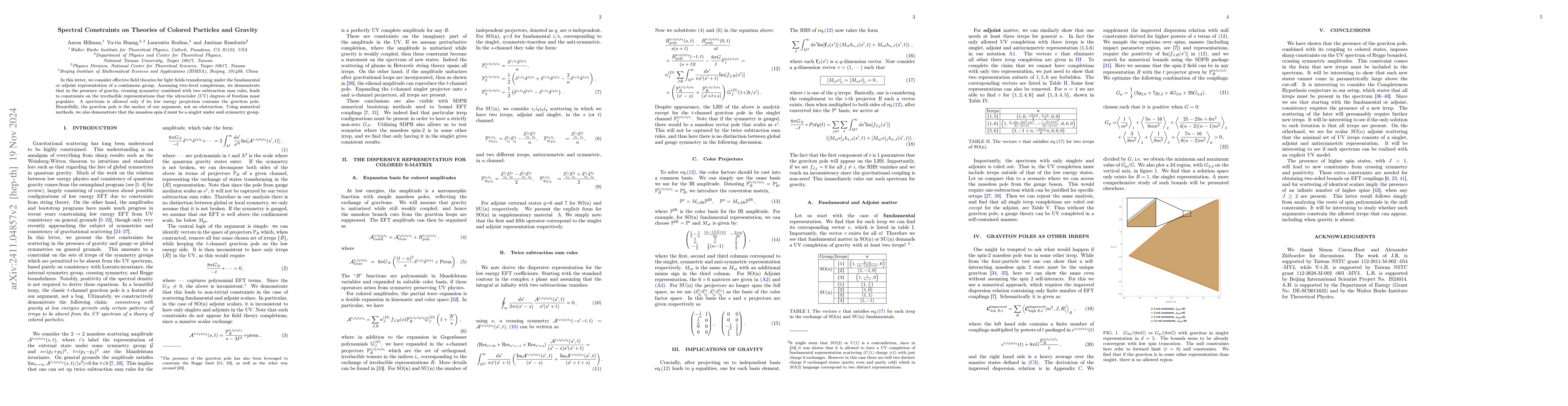 Thumbnail for Spectral Constraints on Theories of Colored Particles and Gravity