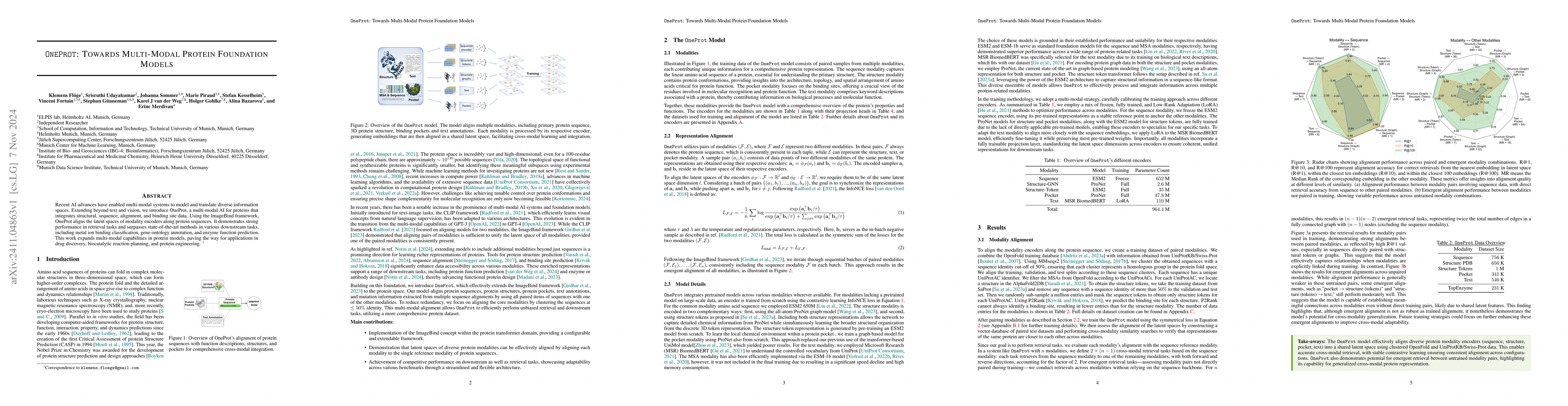 Thumbnail for OneProt: Towards Multi-Modal Protein Foundation Models