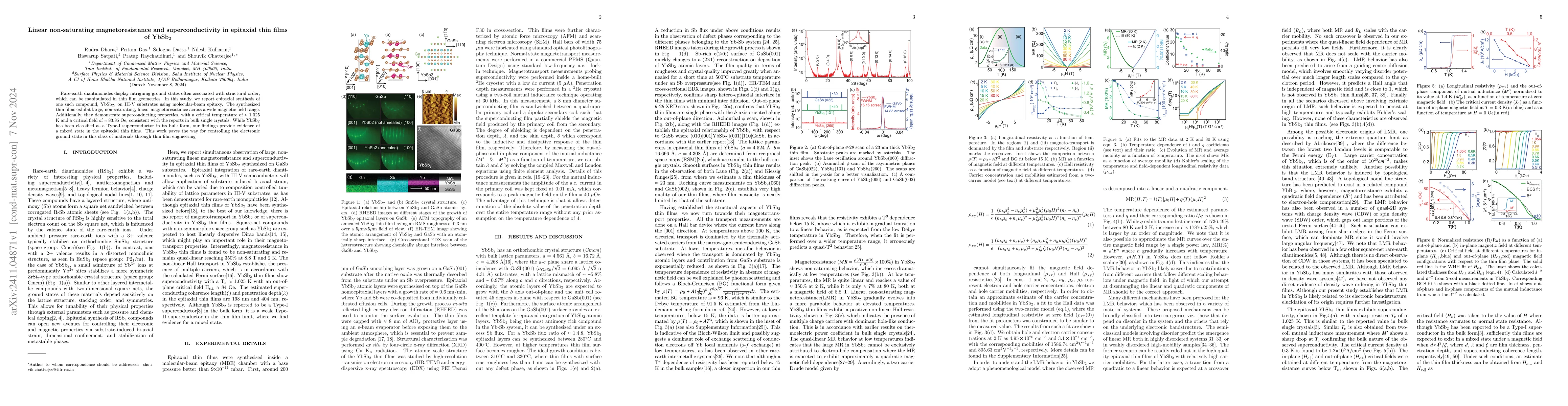 Thumbnail for Linear non-saturating magnetoresistance and superconductivity in
  epitaxial thin films of YbSb$_{2}$