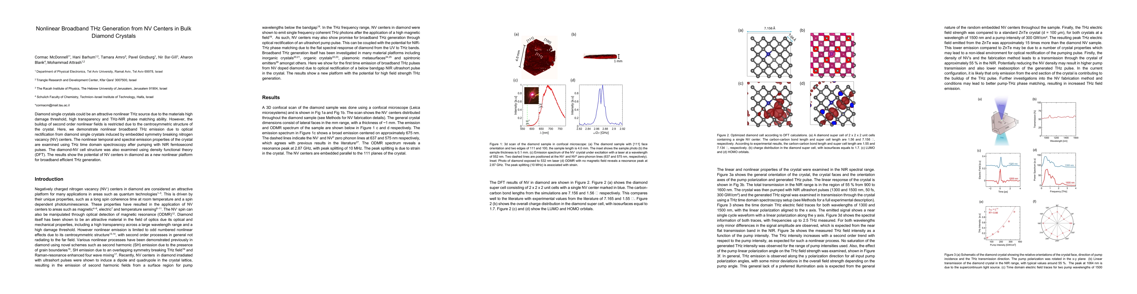 Thumbnail for Nonlinear Broadband THz Generation from NV Centers in Bulk Diamond
  Crystals