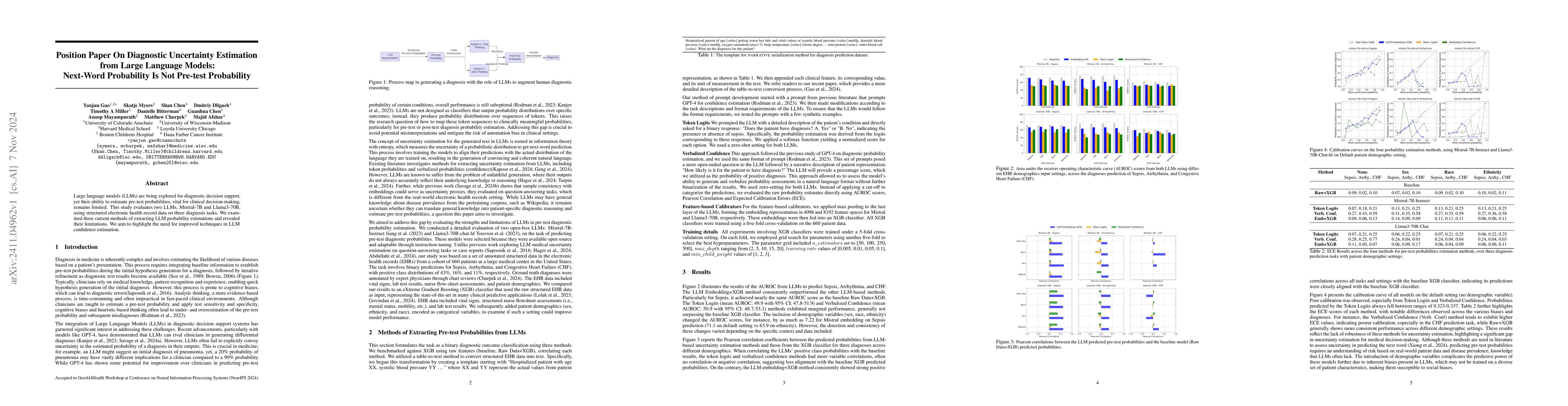 Thumbnail for Position Paper On Diagnostic Uncertainty Estimation from Large Language
  Models: Next-Word Probability Is Not Pre-test Probability