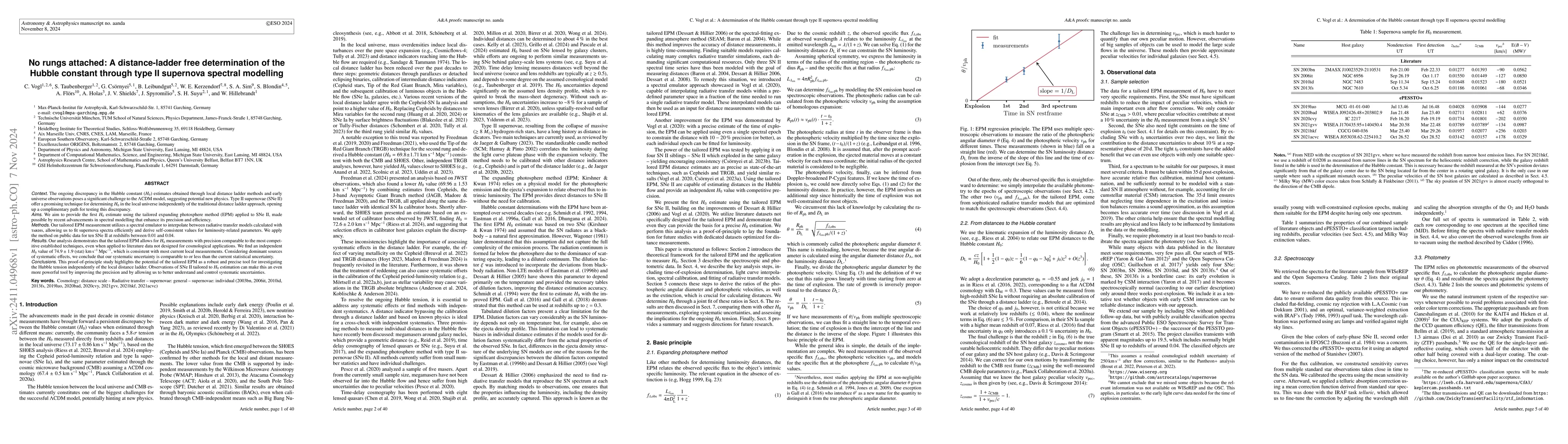 Thumbnail for No rungs attached: A distance-ladder free determination of the Hubble
  constant through type II supernova spectral modelling