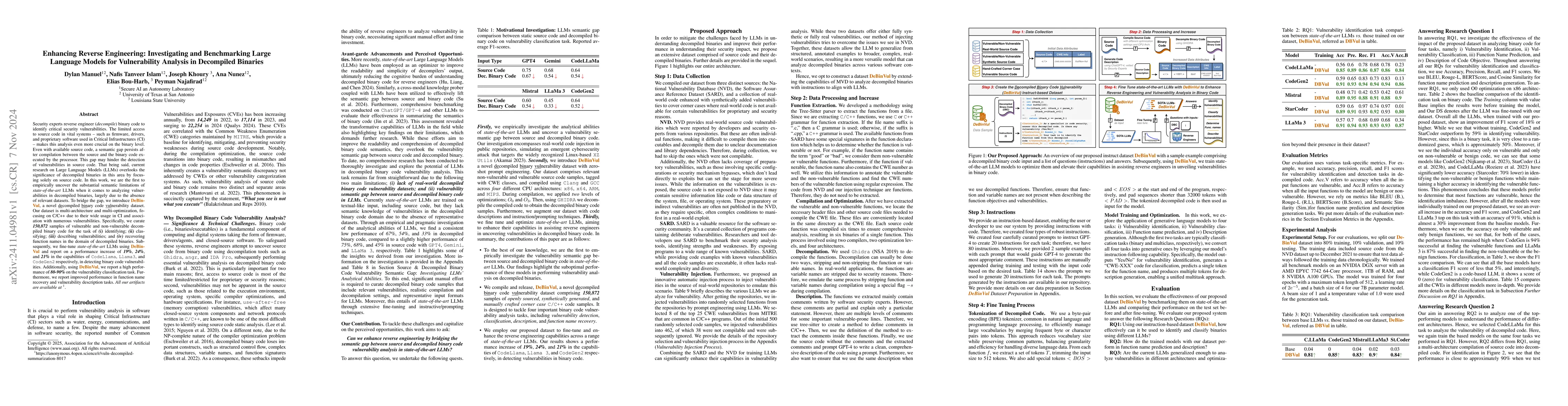 Thumbnail for Enhancing Reverse Engineering: Investigating and Benchmarking Large
  Language Models for Vulnerability Analysis in Decompiled Binaries