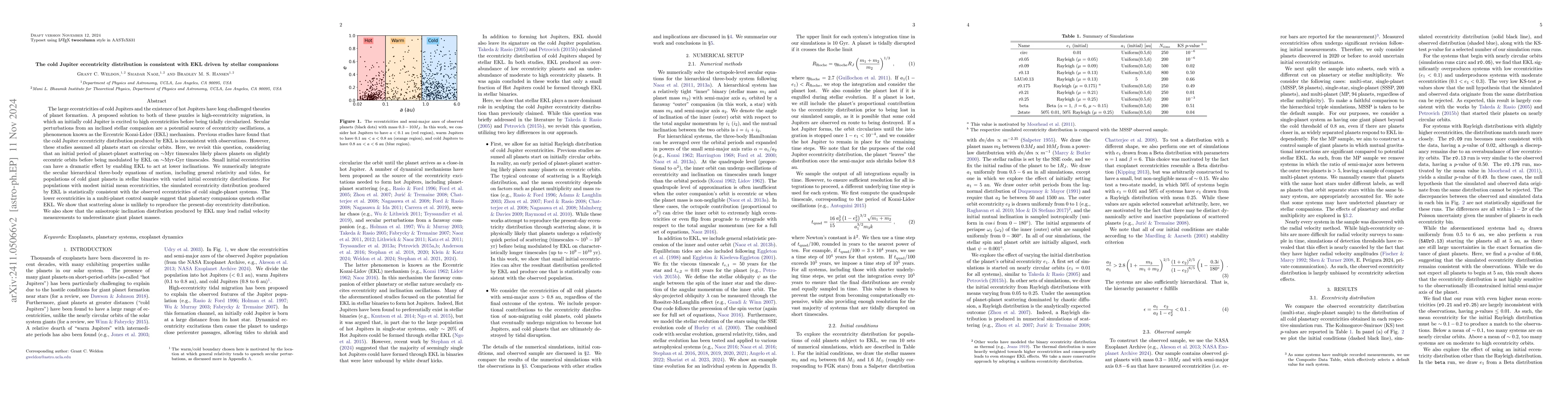 Thumbnail for The cold Jupiter eccentricity distribution is consistent with EKL driven
  by stellar companions