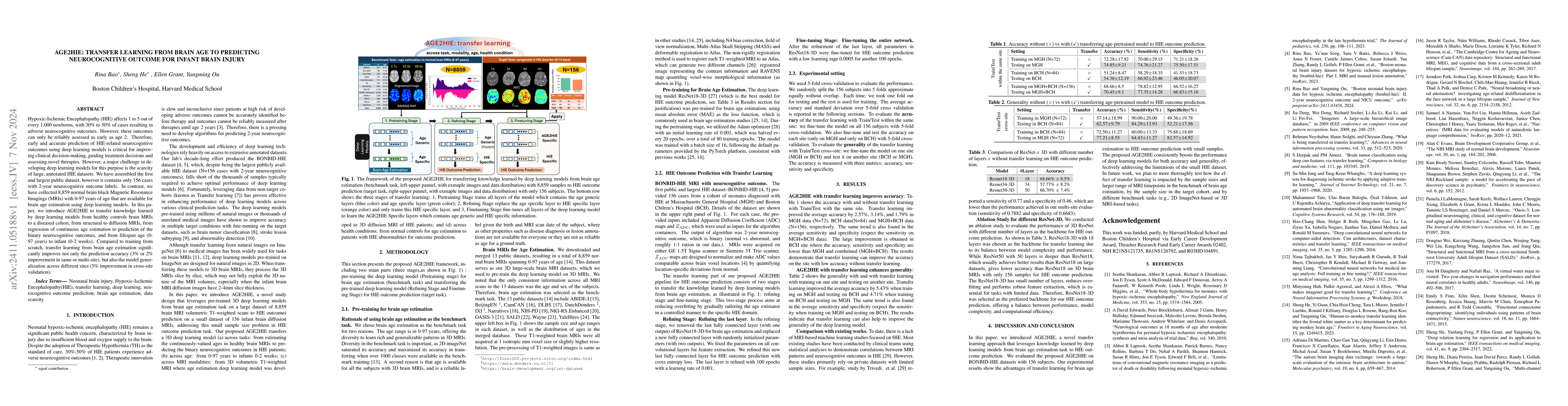 Thumbnail for AGE2HIE: Transfer Learning from Brain Age to Predicting Neurocognitive
  Outcome for Infant Brain Injury