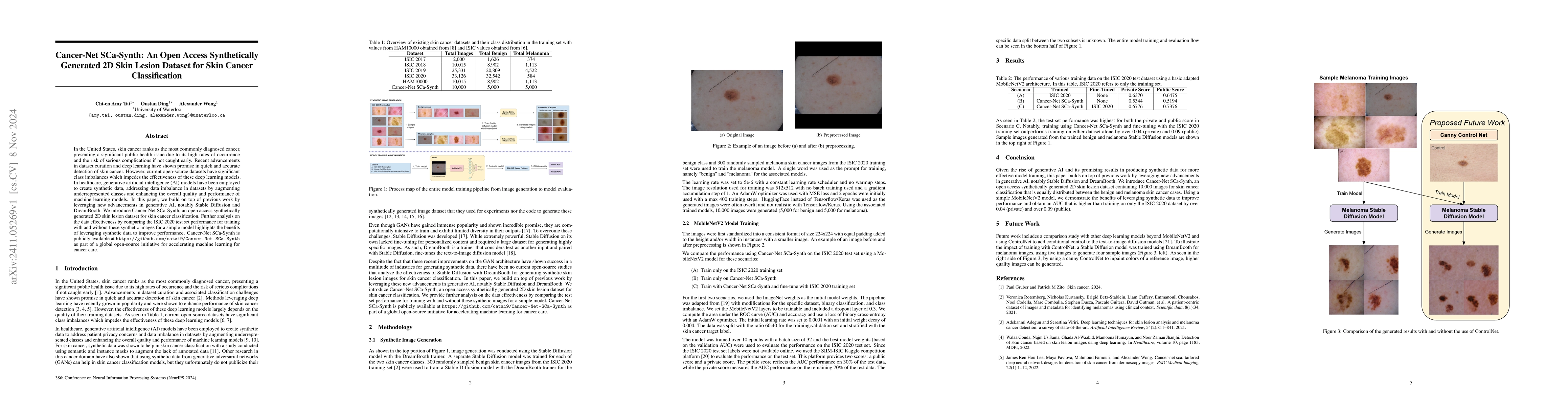 Thumbnail for Cancer-Net SCa-Synth: An Open Access Synthetically Generated 2D Skin
  Lesion Dataset for Skin Cancer Classification