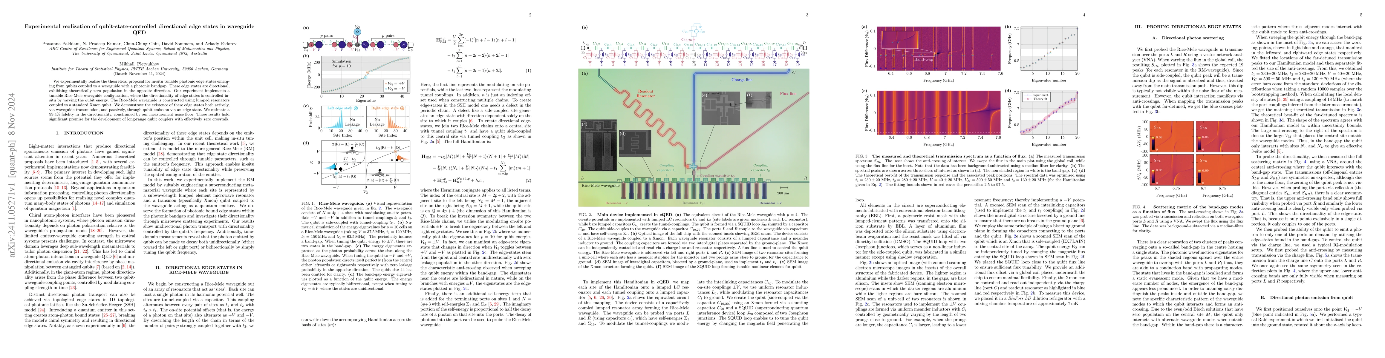 Thumbnail for Experimental realization of qubit-state-controlled directional edge
  states in waveguide QED