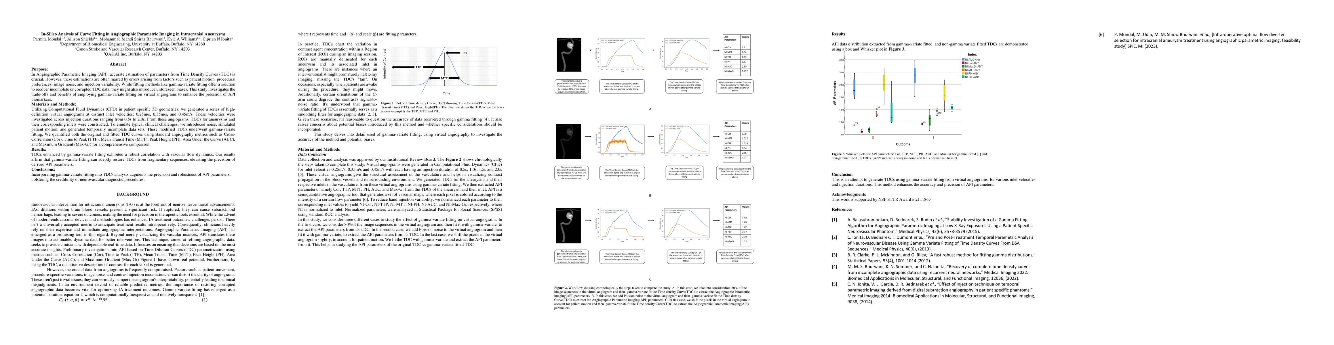 Thumbnail for In-Silico Analysis of Curve Fitting in Angiographic Parametric Imaging
  in Intracranial Aneurysms