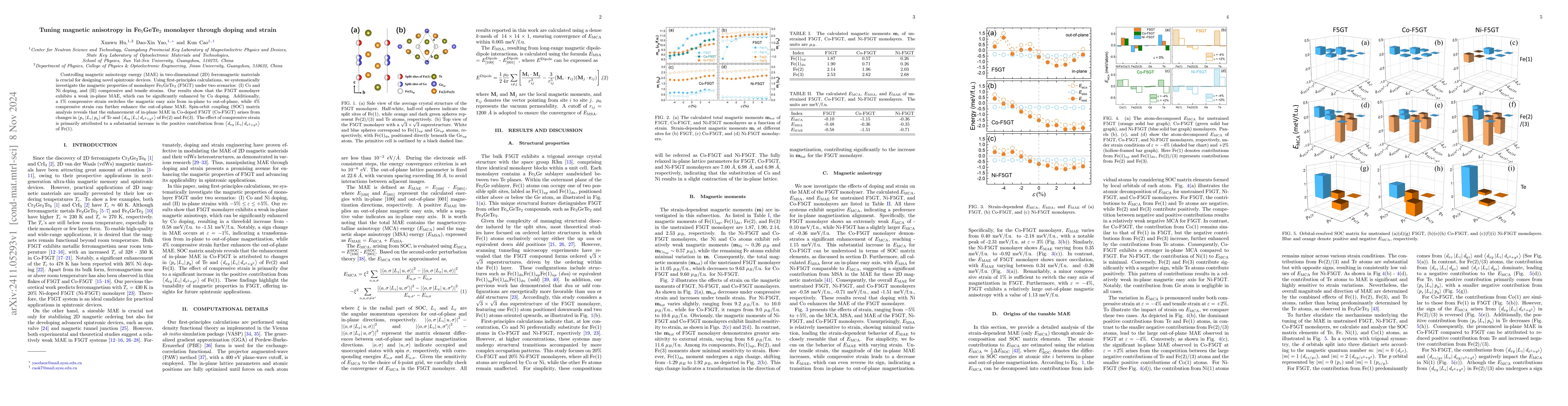 Thumbnail for Tuning magnetic anisotropy in Fe$_{5}$GeTe$_{2}$ monolayer through
  doping and strain