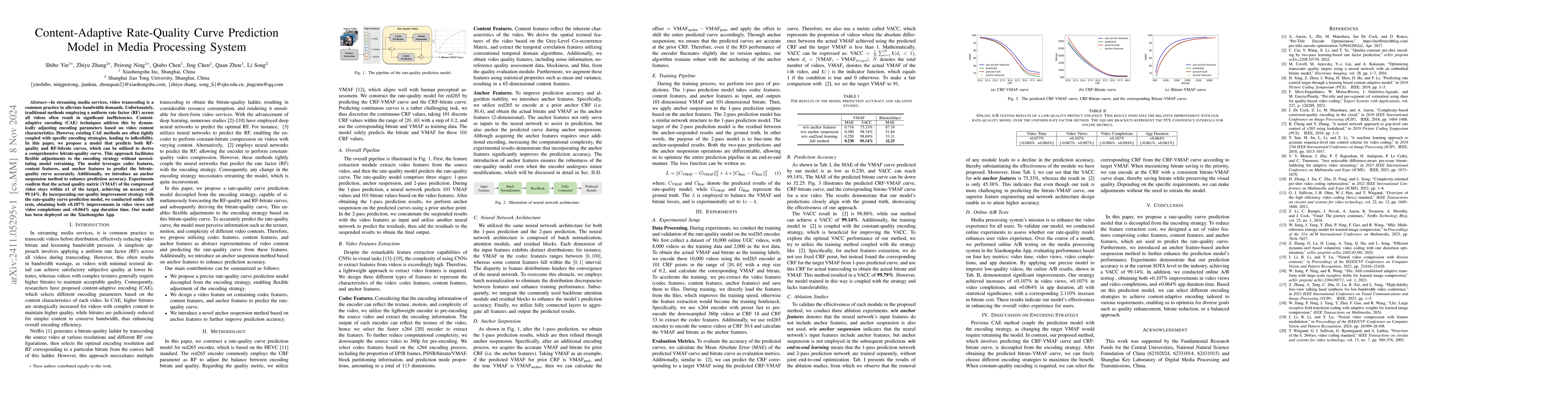 Thumbnail for Content-Adaptive Rate-Quality Curve Prediction Model in Media Processing
  System