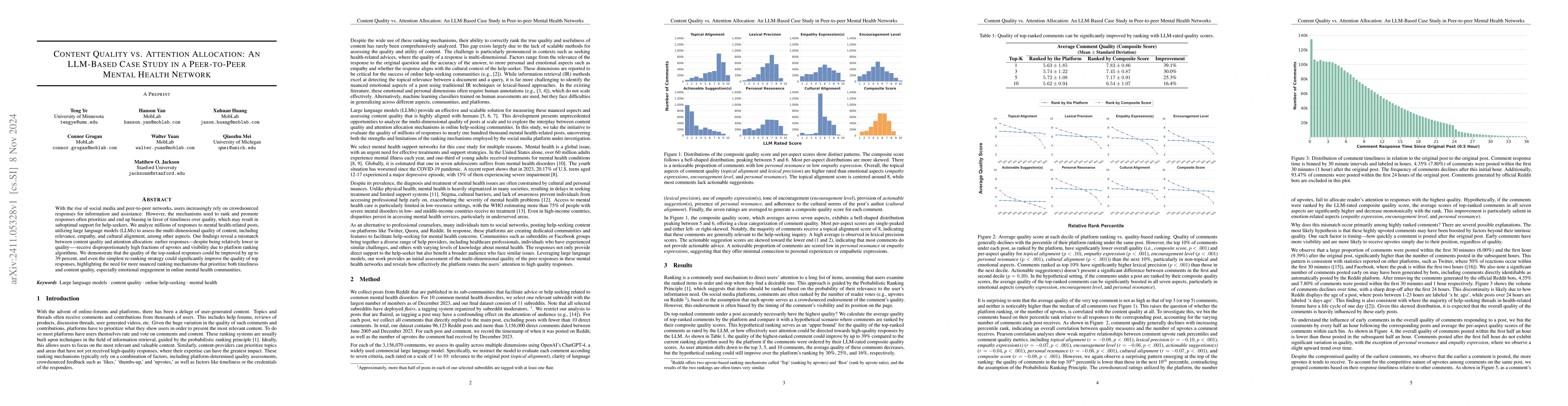Thumbnail for Content Quality vs. Attention Allocation: An LLM-Based Case Study in
  Peer-to-peer Mental Health Networks