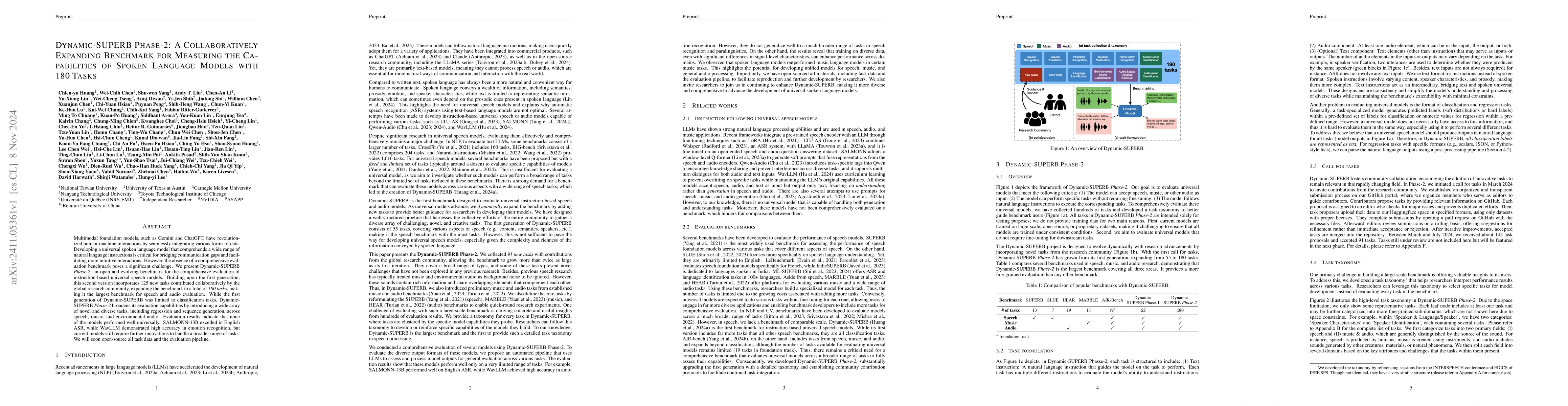 Thumbnail for Dynamic-SUPERB Phase-2: A Collaboratively Expanding Benchmark for
  Measuring the Capabilities of Spoken Language Models with 180 Tasks
