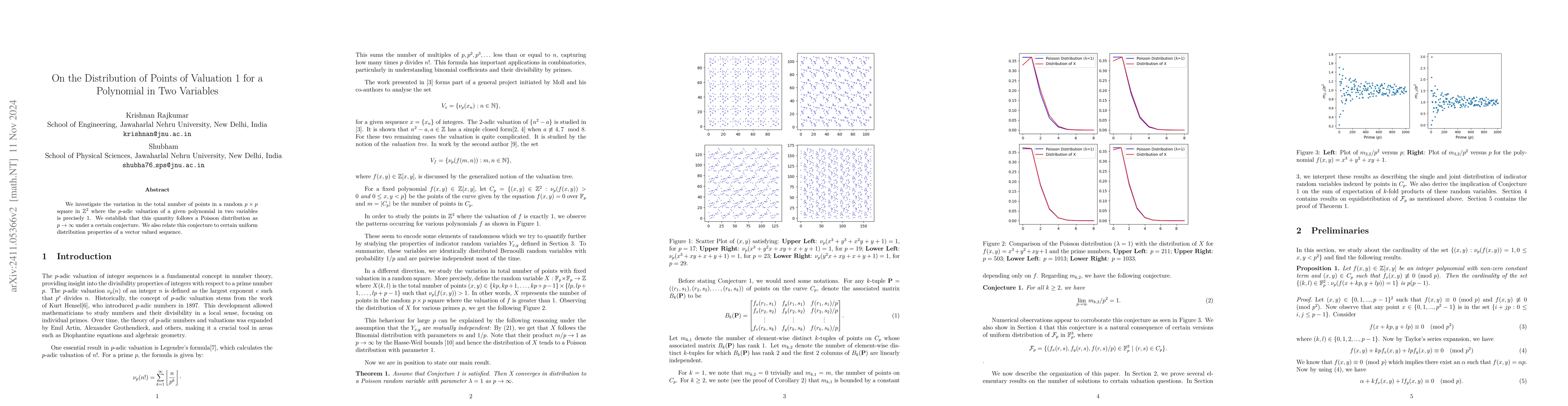 Thumbnail for On the Distribution of Points of Valuation 1 for a Polynomial in Two
  Variables
