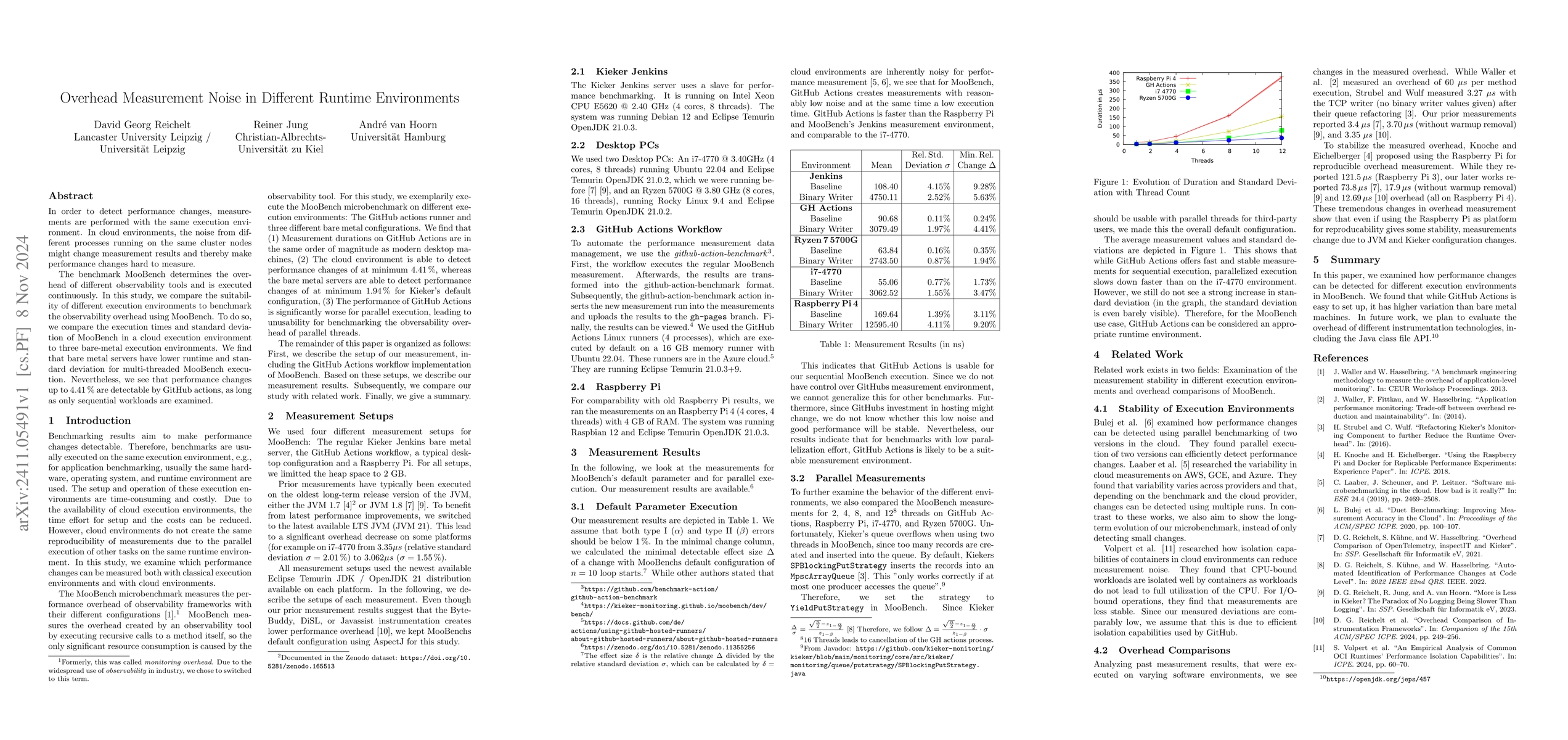 Thumbnail for Overhead Measurement Noise in Different Runtime Environments