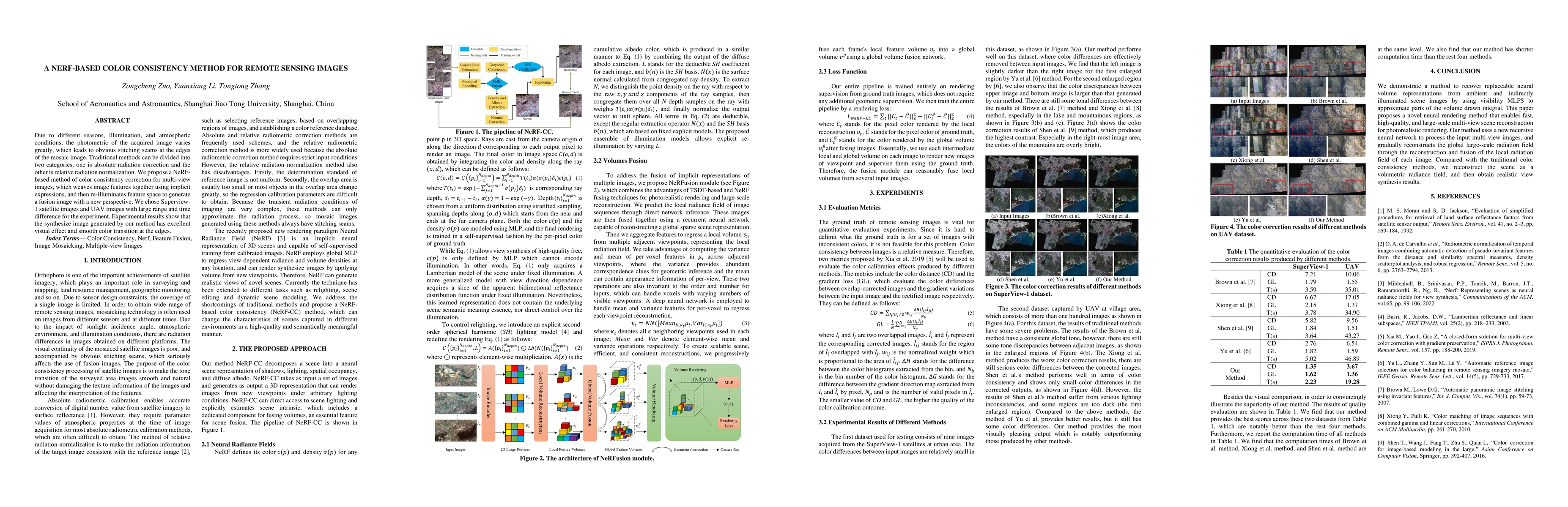 Thumbnail for A Nerf-Based Color Consistency Method for Remote Sensing Images