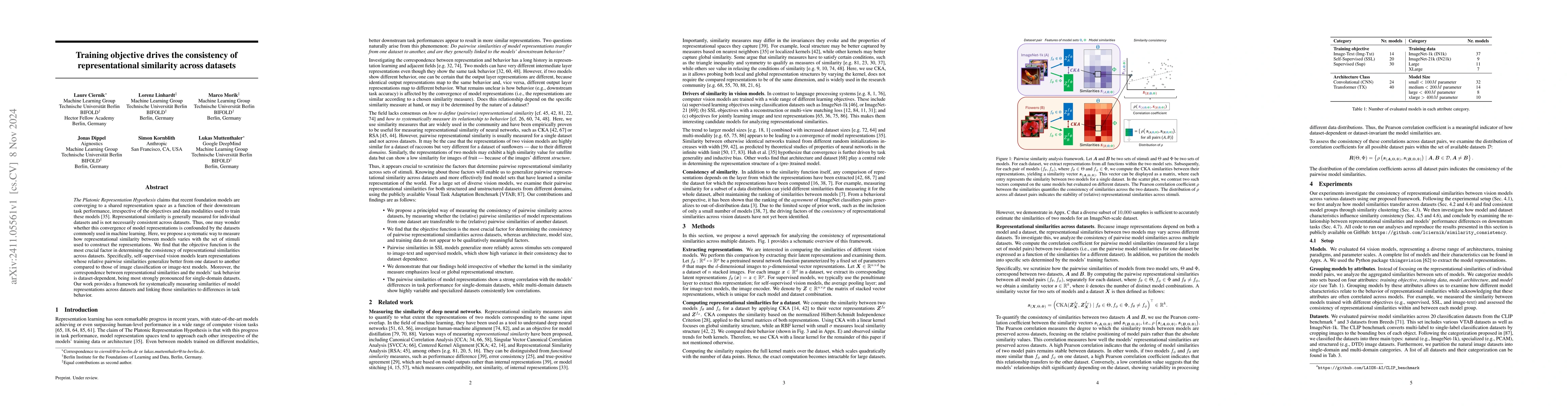 Thumbnail for Training objective drives the consistency of representational similarity
  across datasets