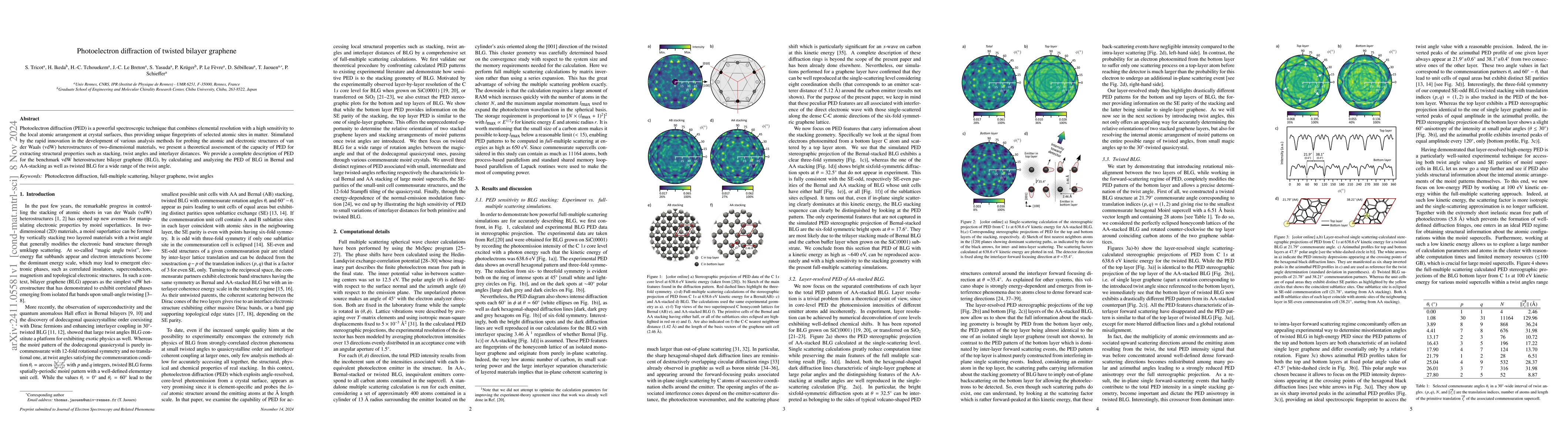 Thumbnail for Photoelectron diffraction of twisted bilayer graphene