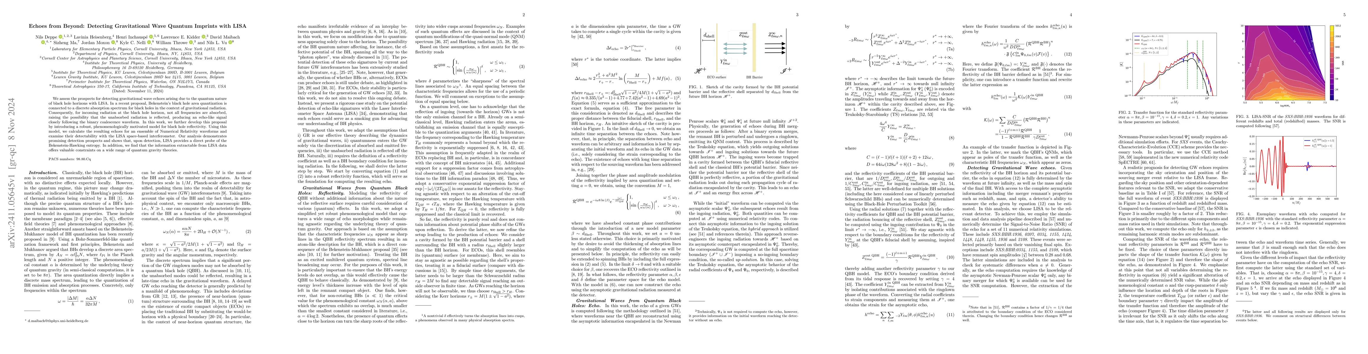 Thumbnail for Echoes from Beyond: Detecting Gravitational Wave Quantum Imprints with
  LISA