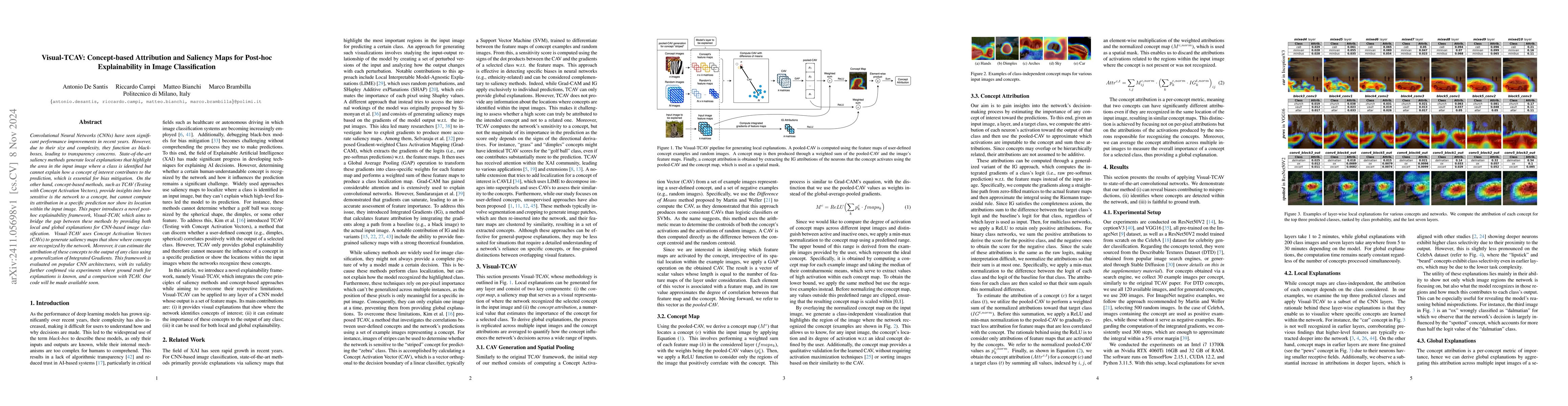 Thumbnail for Visual-TCAV: Concept-based Attribution and Saliency Maps for Post-hoc
  Explainability in Image Classification
