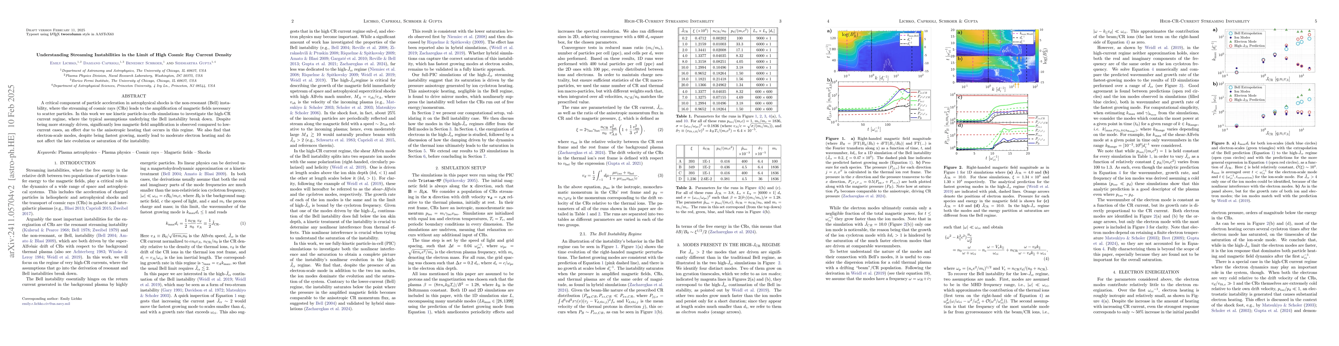 Thumbnail for Understanding Streaming Instabilities in the Limit of High Cosmic Ray
  Current Density