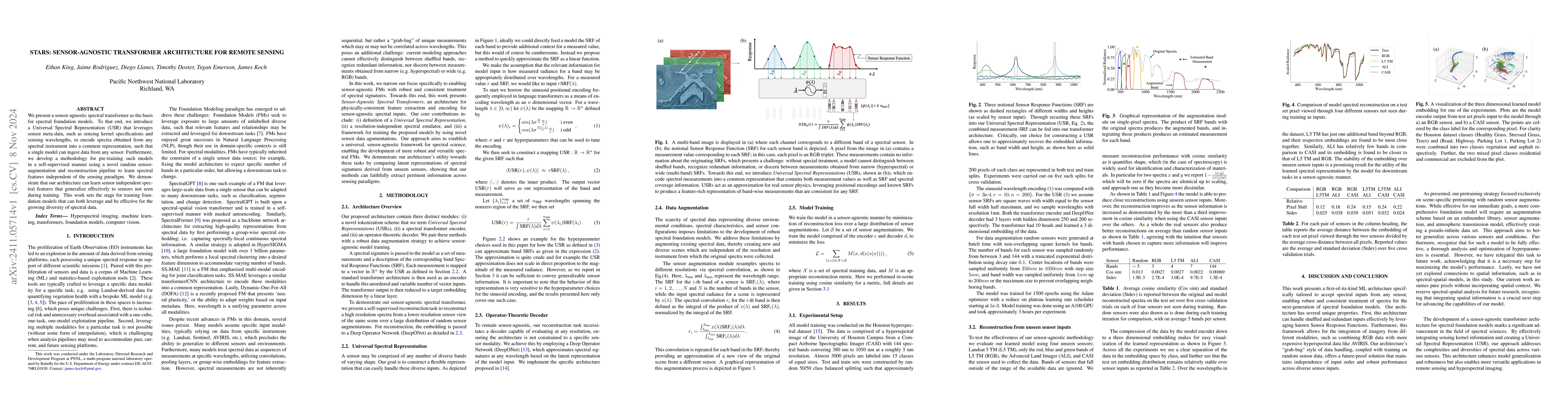 Thumbnail for STARS: Sensor-agnostic Transformer Architecture for Remote Sensing