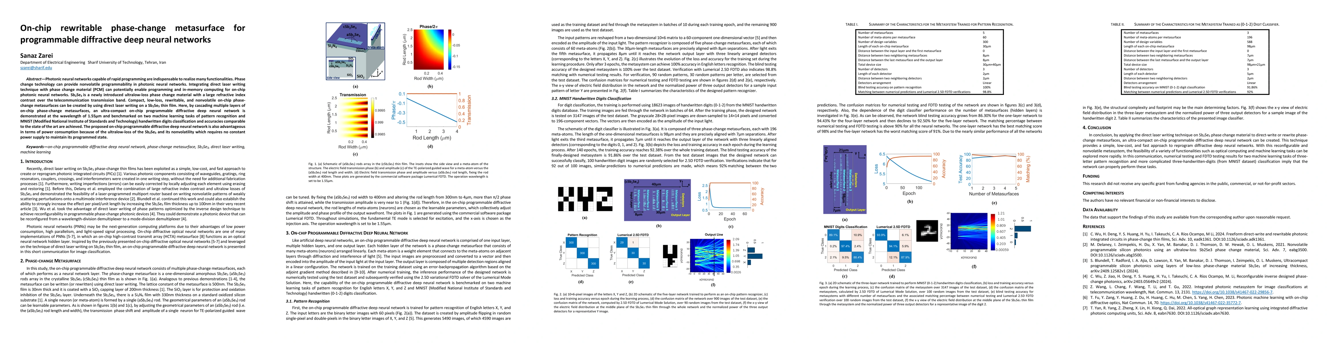 Thumbnail for On-chip rewritable phase-change metasurface for programmable diffractive
  deep neural networks