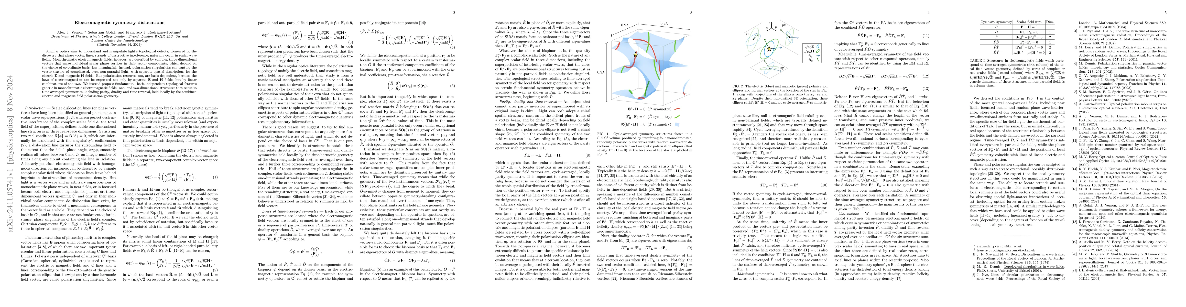 Thumbnail for Electromagnetic symmetry dislocations