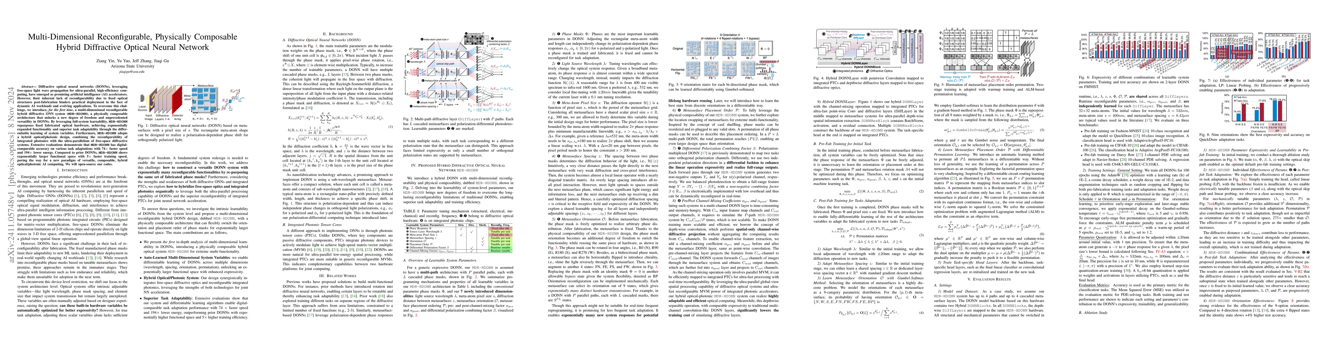 Thumbnail for Multi-Dimensional Reconfigurable, Physically Composable Hybrid
  Diffractive Optical Neural Network