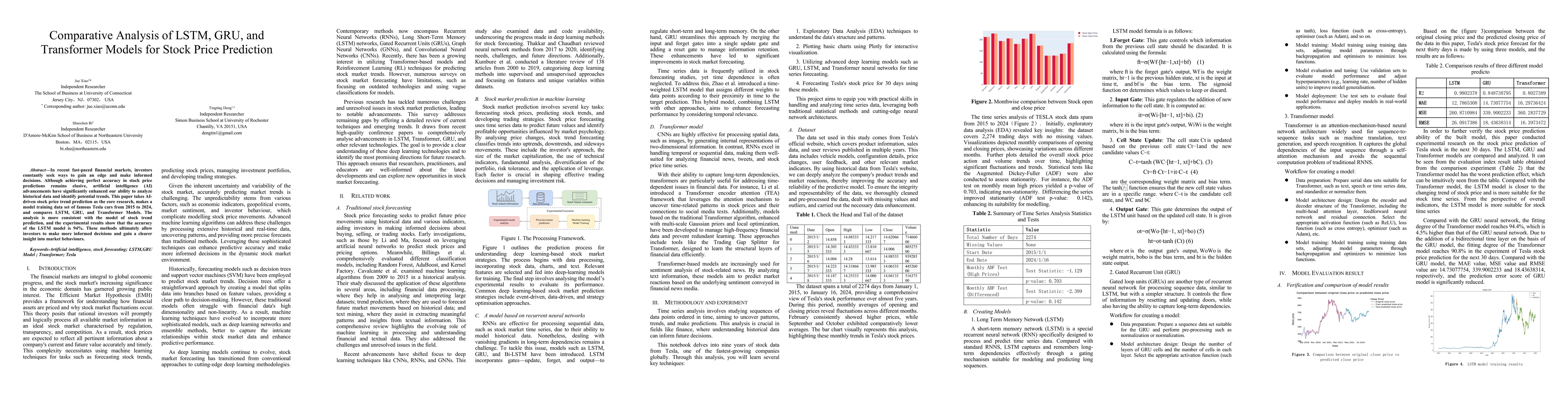 Thumbnail for Comparative Analysis of LSTM, GRU, and Transformer Models for Stock
  Price Prediction