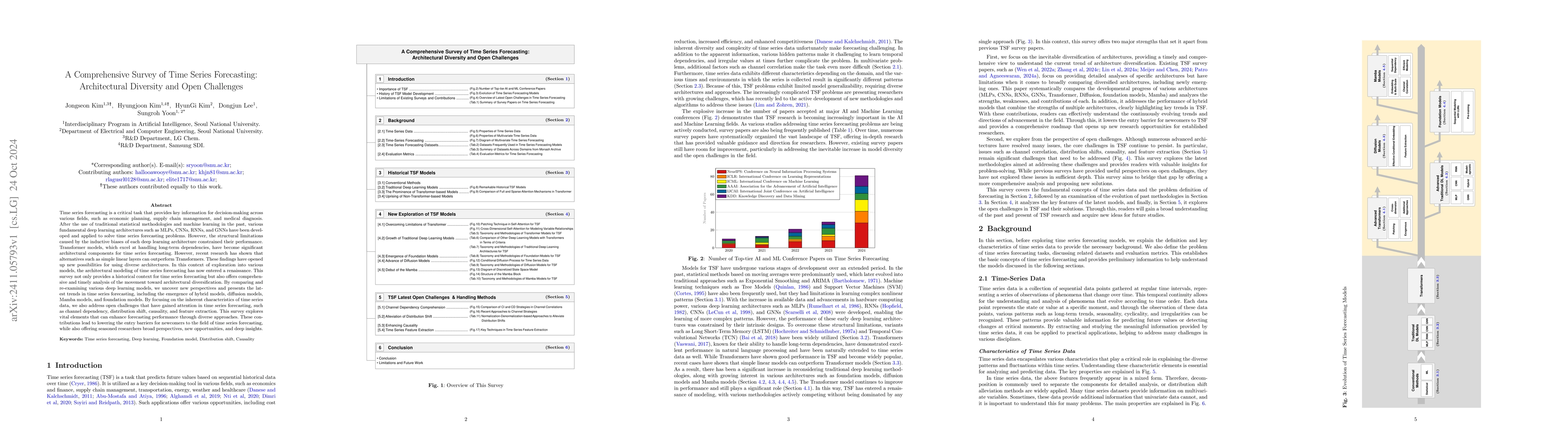 Thumbnail for A Comprehensive Survey of Time Series Forecasting: Architectural
  Diversity and Open Challenges
