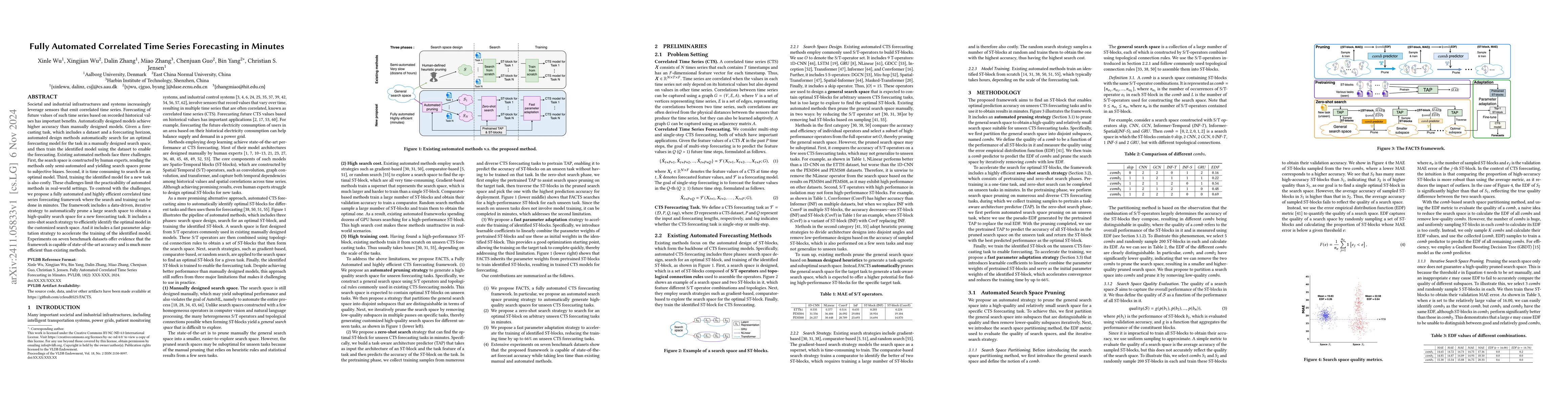 Thumbnail for Fully Automated Correlated Time Series Forecasting in Minutes