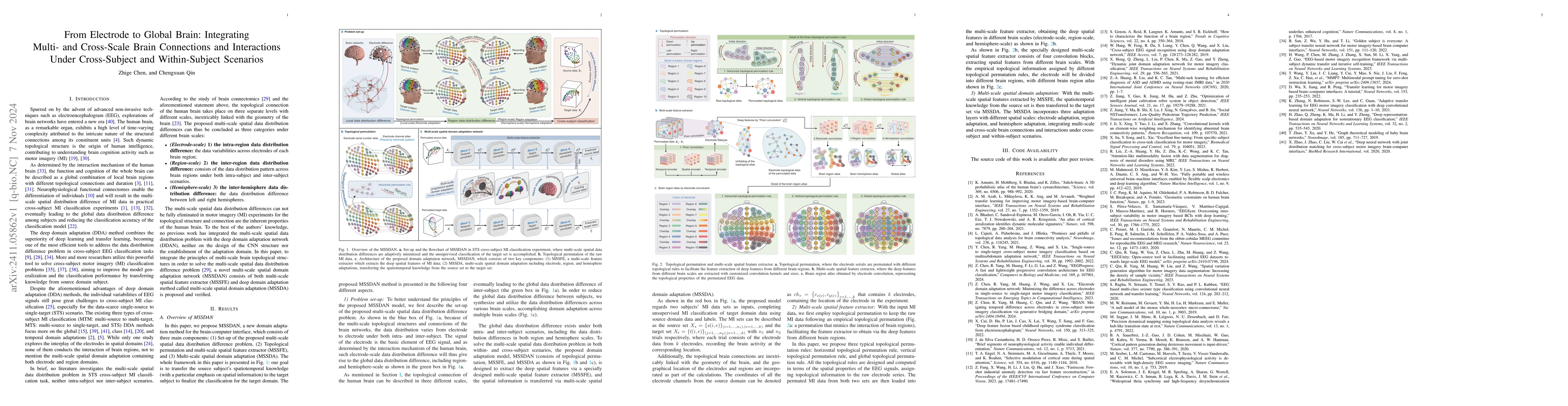 Thumbnail for From Electrode to Global Brain: Integrating Multi- and Cross-Scale Brain
  Connections and Interactions Under Cross-Subject and Within-Subject Scenarios