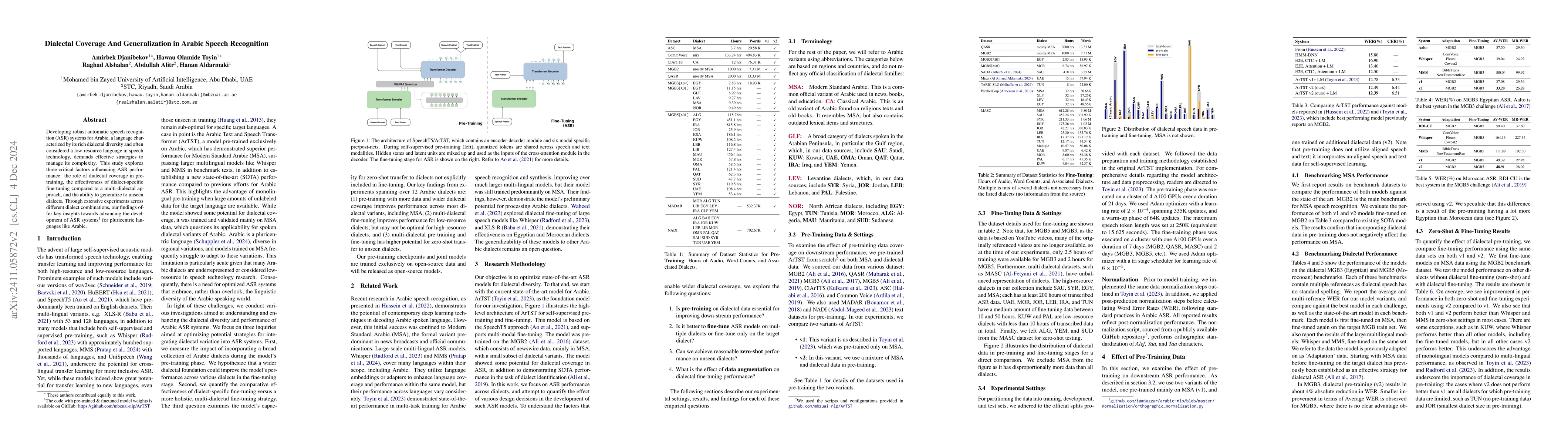 Thumbnail for Dialectal Coverage And Generalization in Arabic Speech Recognition