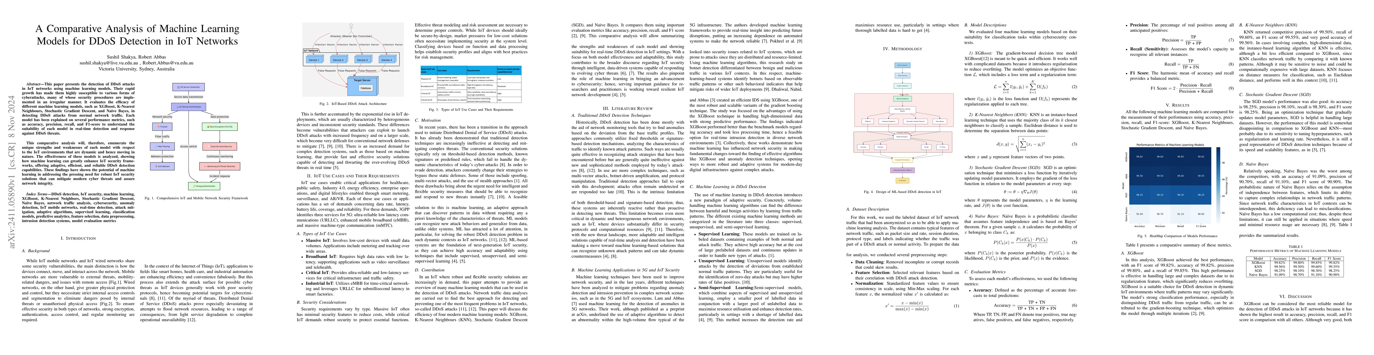 Thumbnail for A Comparative Analysis of Machine Learning Models for DDoS Detection in
  IoT Networks