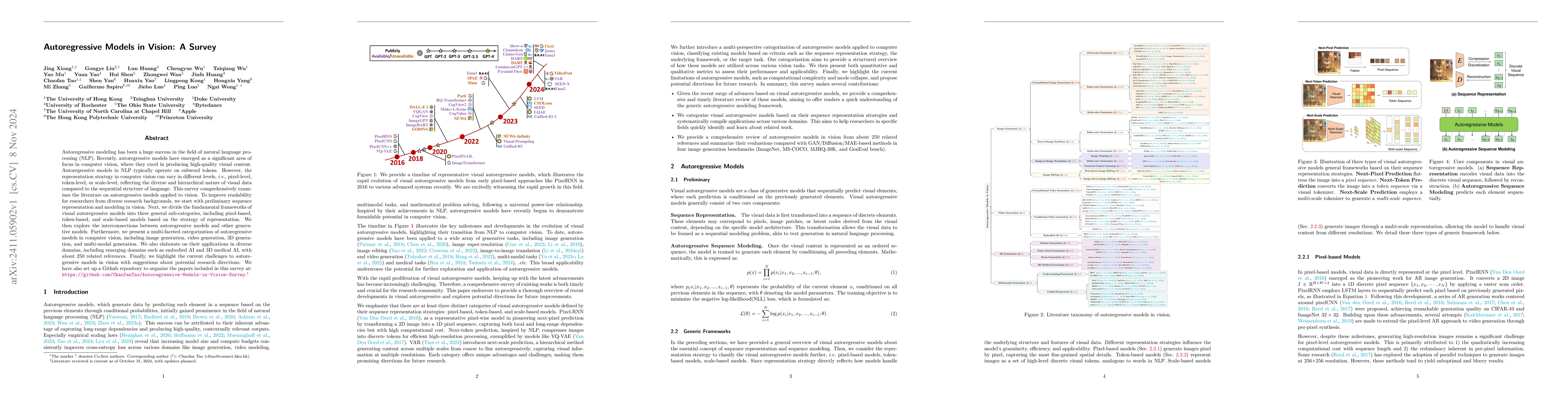Thumbnail for Autoregressive Models in Vision: A Survey