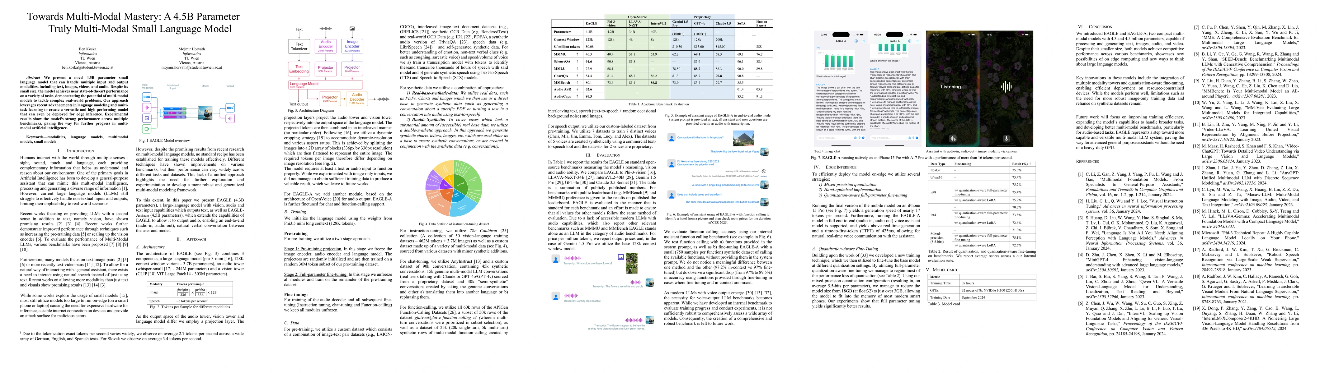 Thumbnail for Towards Multi-Modal Mastery: A 4.5B Parameter Truly Multi-Modal Small
  Language Model