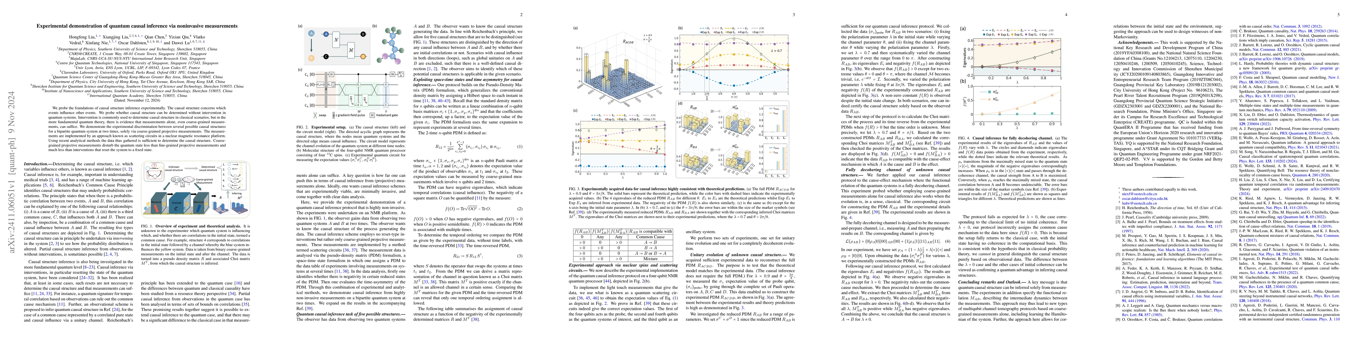 Thumbnail for Experimental demonstration of quantum causal inference via noninvasive
  measurements