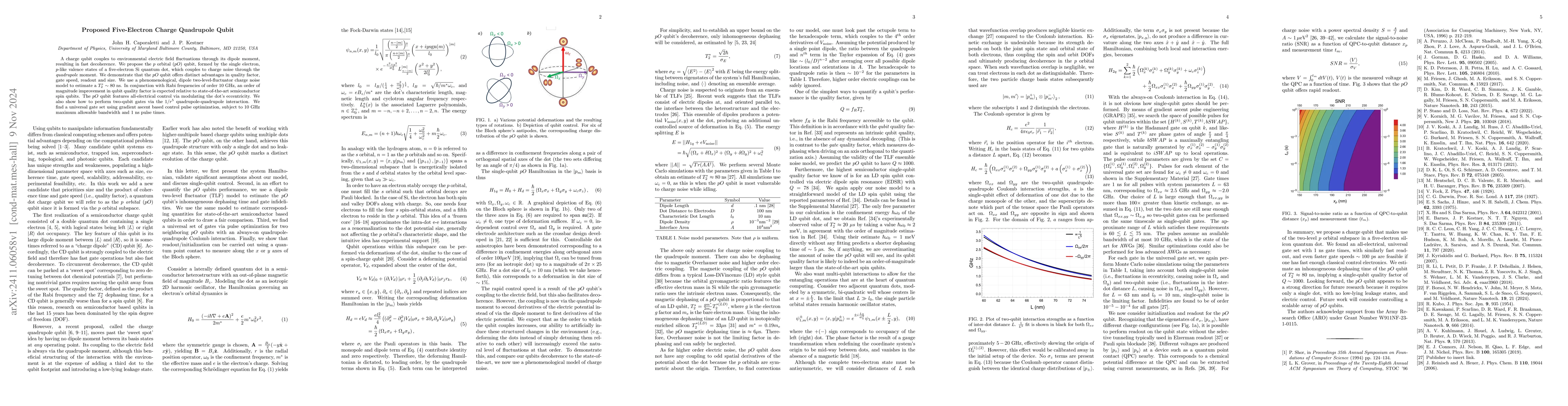 Thumbnail for Proposed Five-Electron Charge Quadrupole Qubit